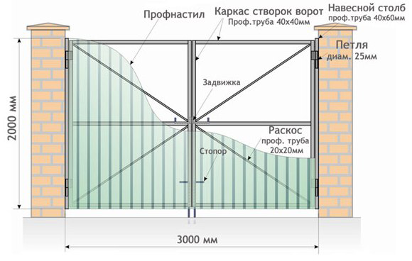 Автоматические распашные ворота